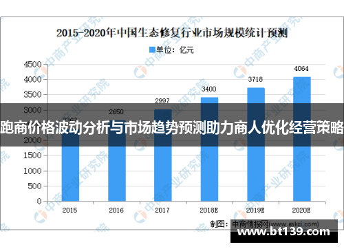 跑商价格波动分析与市场趋势预测助力商人优化经营策略